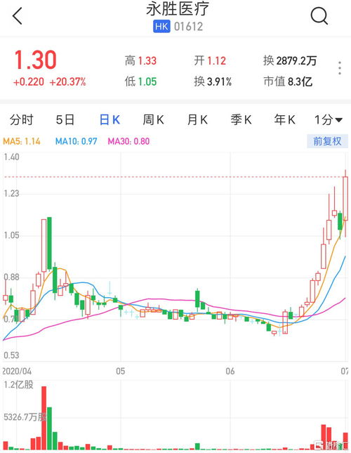 中信证券(06030.HK)获CITIC Limited增持93.4万股