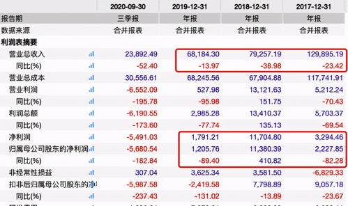 辰林教育：2023年年度业绩预期将于12月19日或之前刊发 继续停牌