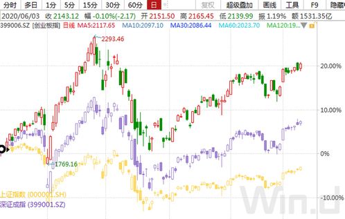 中国天化工早盘上涨16% 拟发行最多3亿股配售股份