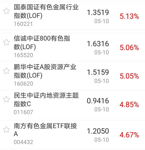 煤炭股早盘多数上涨 南南资源涨近21%南戈壁涨近14%