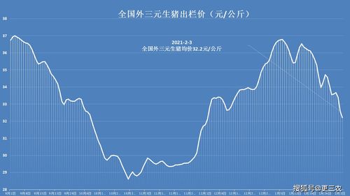 猪价延续跌势，畜牧养殖ETF（516670）早盘红盘震荡，浙商证券农林牧渔首席：当下大概率是周期底部区域