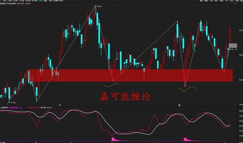 德琪医药-B盘中异动 早盘股价大跌5.46%