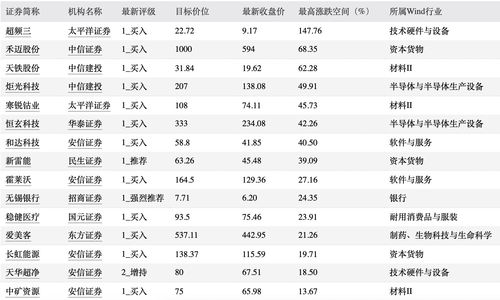 花旗：维持创科实业“买入”评级 目标价上调9%至118港元