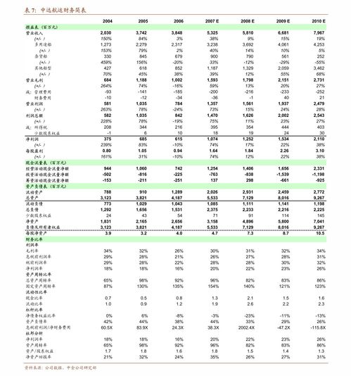 大行评级｜中银国际：重申福耀玻璃“买入”评级 目标价上调至51港元