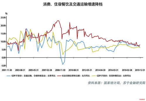 美联储转鸽后，高盛与巴克莱预计部分亚太地区央行将更早降息