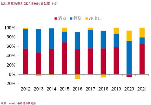 李迅雷：想鼓励消费就要让富人多消费，还可以征收高消费税