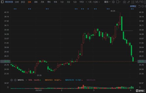 奥星生命科技盘中异动 下午盘股价大跌5.26%