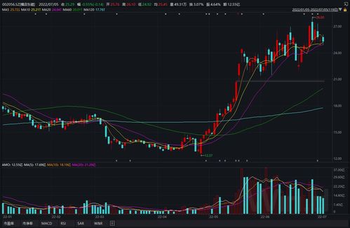 远兴能源：阿拉善天然碱项目纯碱生产不受季节因素影响