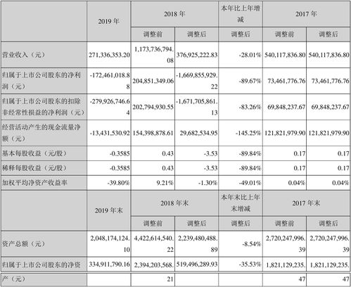 V观财报｜中国长城：暂未涉及超算领域