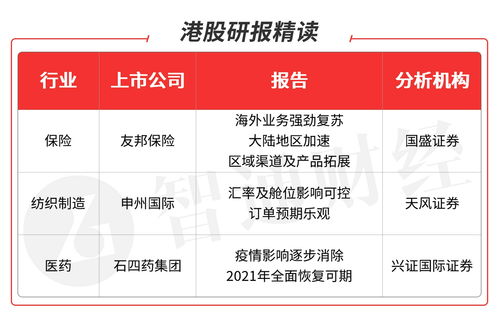 海通国际：首予药明合联“优大于市”评级 目标价40.47港元