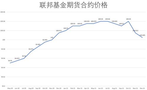 股指期货涨跌不一 IH主力合约涨0.47%