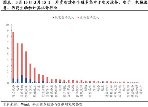 收评：北向资金买入27.27亿元，沪股通净买入14.7亿元