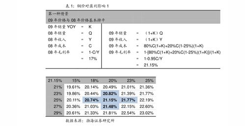 中加基金固收周报：京沪地产政策同步放松，收益率曲线明显转陡