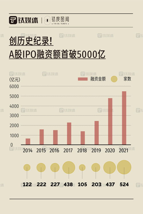 中国金融软件开发商高盈科技申请在美上市 拟融资2000万美元