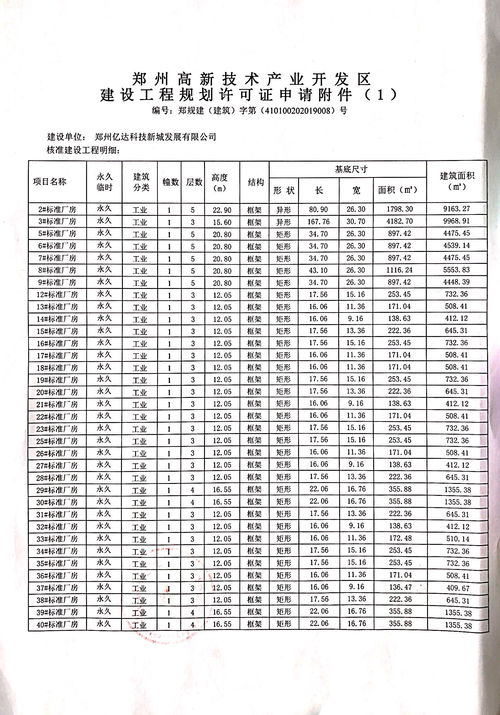 12月18日郑州白糖仓单日报表