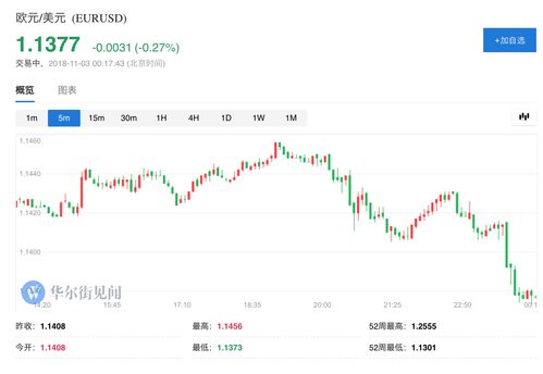 波司登(03998)：于2024年到期的2.75亿美元1.00%可换股债券的转换价调整至每股4.01港元