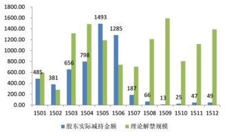 【风口解读】纽泰格多名股东拟合计减持不超3.62%，去年上市即巅峰今股价腰斩