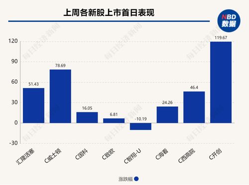 兄弟科技(002562.SZ)：苯二酚二期工程尚未投产