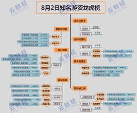 北新路桥(002307.SZ)：定增申请获深交所受理