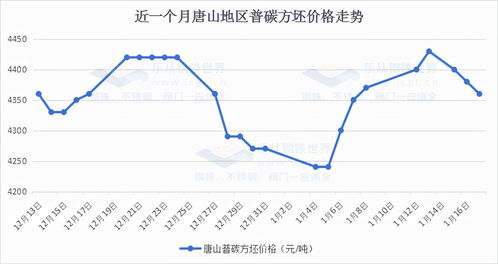 美国钢铁盘前涨近30% 日本制铁计划溢价40%对其进行收购