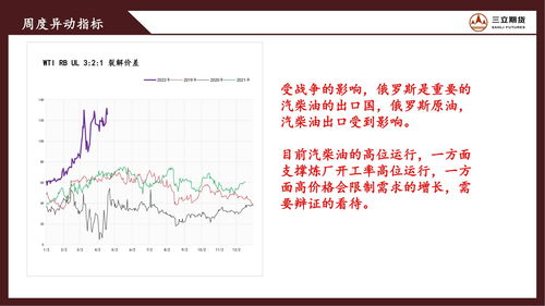 WTI原油期货涨超2%，报73.22美元