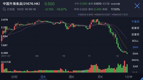 【风口解读】2022年12月以来股价腰斩，科华数据控股股东拟不低3000万元增持