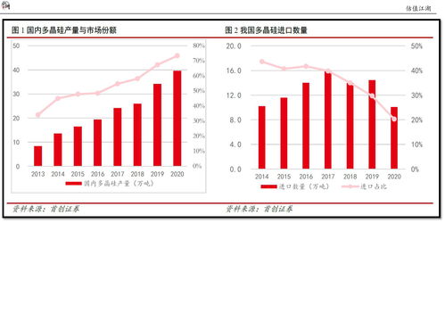 美畅股份(300861.SZ)：金刚线主要用于光伏产业链上游的硅片切割环节