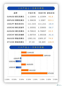 持续打压降息预期 鸽派票委：市场可能误解了美联储想传达的信息