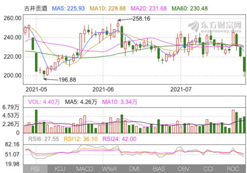 亚德诺跌0.66% 股价跌破200美元大关