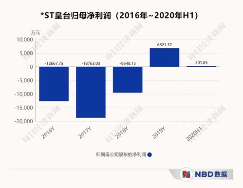 加大算力租赁业务布局 ST瑞德投建二期项目