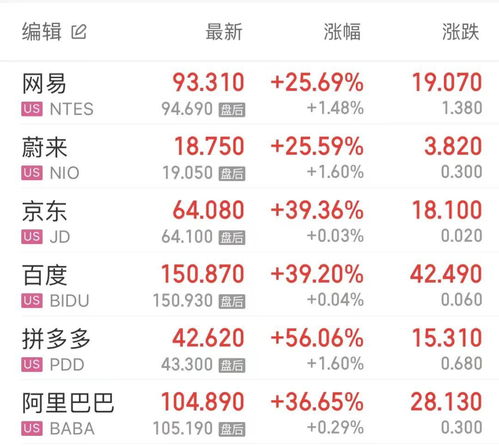 多家上市公司发布回购增持公告