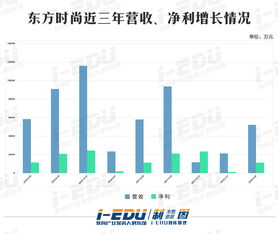 辰林教育发布年度业绩 股东应占溢利3367.3万元同比扭亏为盈