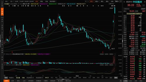 朝聚眼科早盘涨超5% 拟回购最多价值1亿港元公司股份