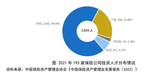 交银国际：内地寿险保费增速放缓 财险表现分化 看好友邦保险等