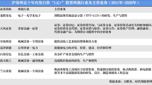 印尼互联网科技公司GoTo日内涨幅达7%