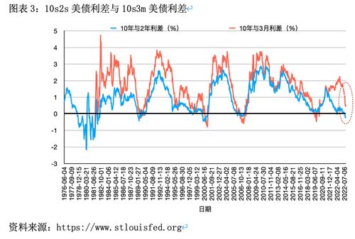 日本10年期国债收益率保持在0.675%