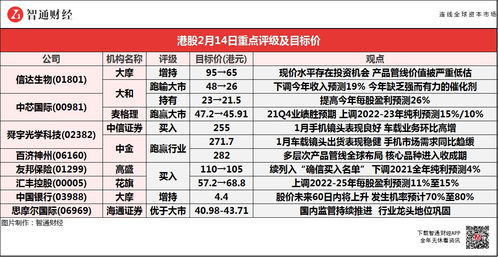 大行评级｜大摩：维持绿城中国“增持”评级 目标价11.19港元