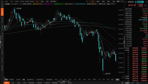 A股午评：三大指数弱势震荡 沪指刷新2022年11月以来低点