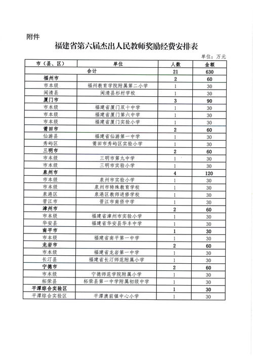 30省份平均工资大比拼