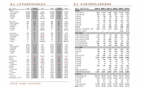 大和：下调呷哺呷哺评级至“持有” 目标价降至2.6港元